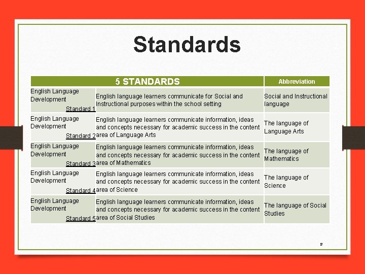Standards 5 STANDARDS English Language Development English language learners communicate for Social and Instructional