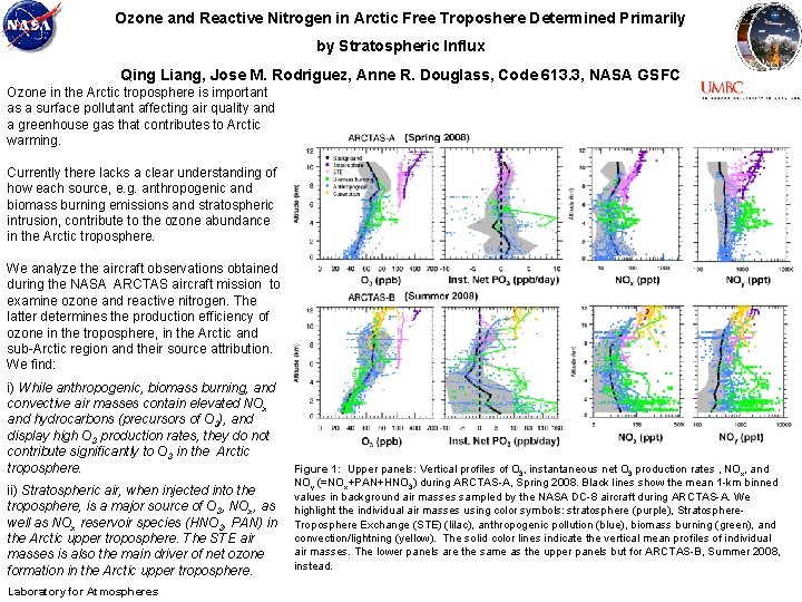 Ozone and Reactive Nitrogen in Arctic Free Troposhere Determined Primarily by Stratospheric Influx Qing