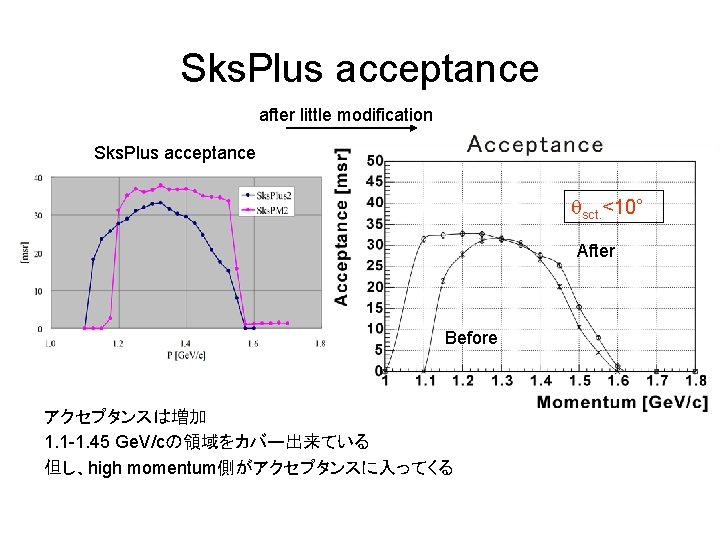 Sks. Plus acceptance after little modification Sks. Plus acceptance qsct. <10° After Before アクセプタンスは増加