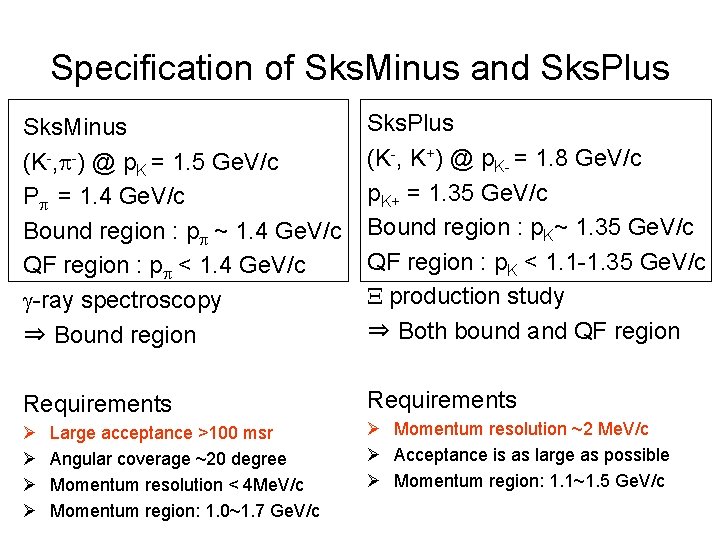 Specification of Sks. Minus and Sks. Plus Sks. Minus (K-, p-) @ p. K