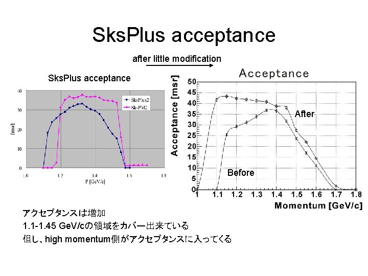 Sks. Plus acceptance after little modification Sks. Plus acceptance After Before アクセプタンスは増加 1. 1