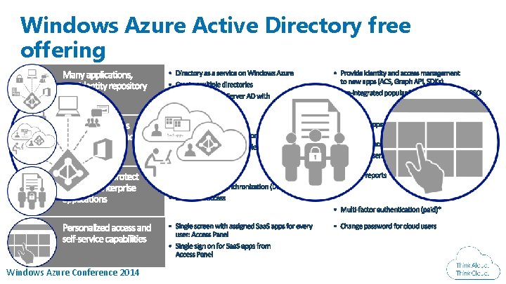 Windows Azure Active Directory free offering Windows Azure Conference 2014 