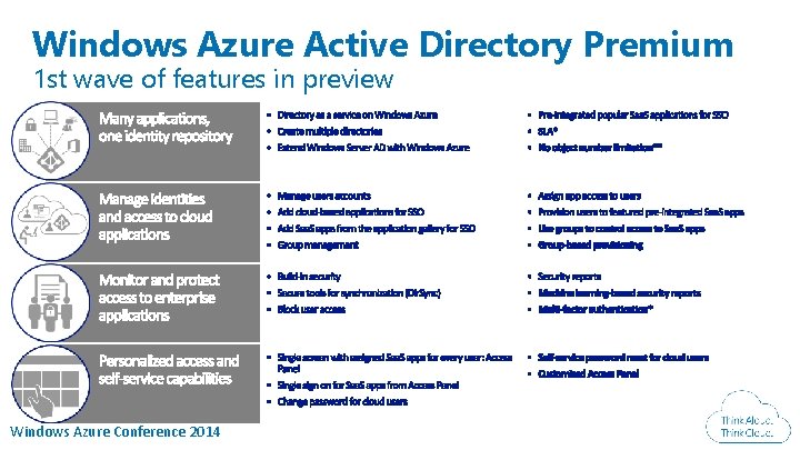 Windows Azure Active Directory Premium 1 st wave of features in preview Windows Azure