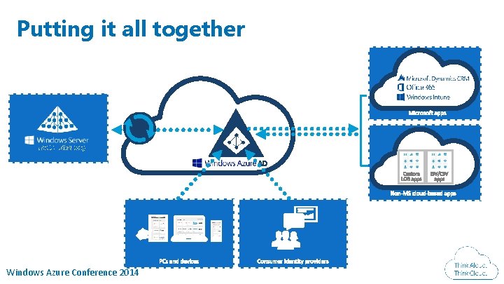 Putting it all together Active Directory Windows Azure Conference 2014 