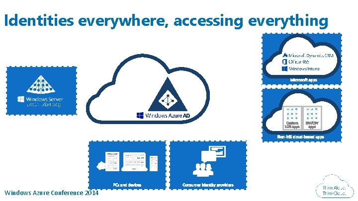 Identities everywhere, accessing everything Active Directory Windows Azure Conference 2014 