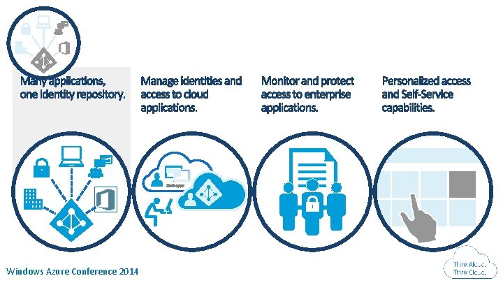 Windows Azure Conference 2014 