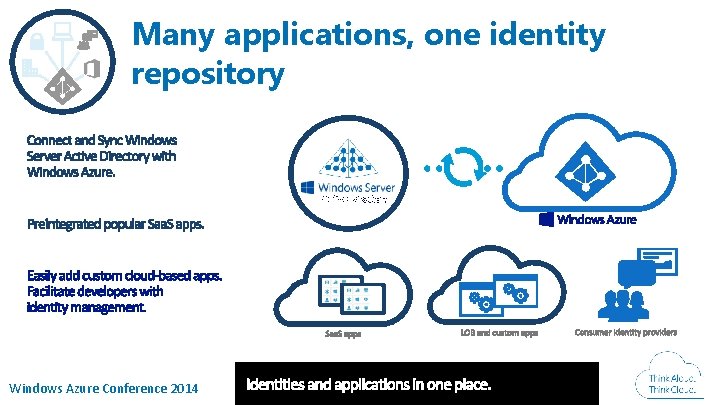 Many applications, one identity repository Windows Azure Conference 2014 