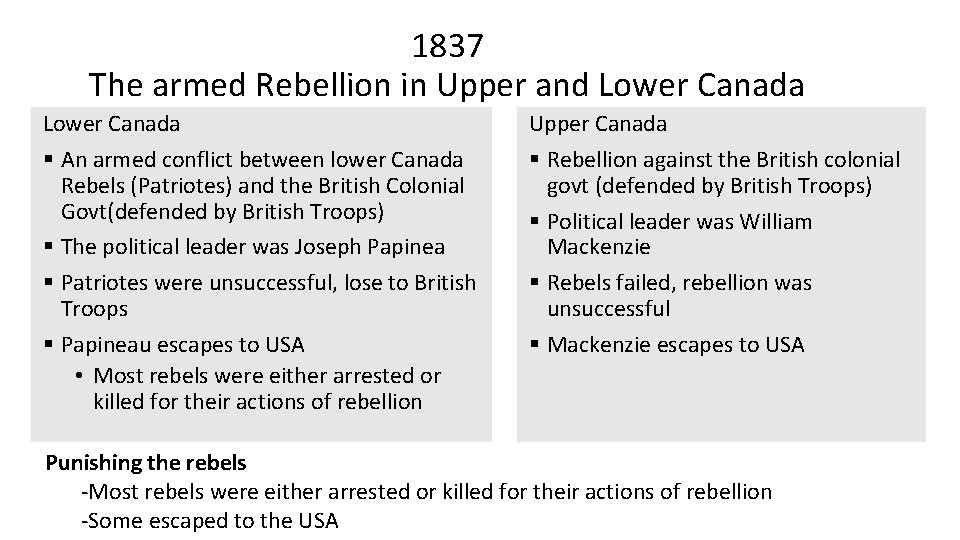 1837 The armed Rebellion in Upper and Lower Canada § An armed conflict between