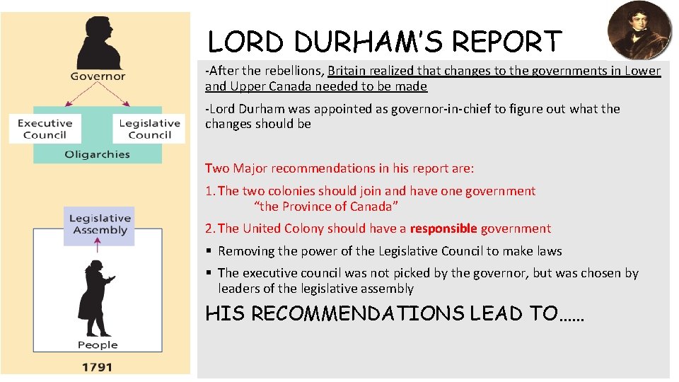 LORD DURHAM’S REPORT -After the rebellions, Britain realized that changes to the governments in