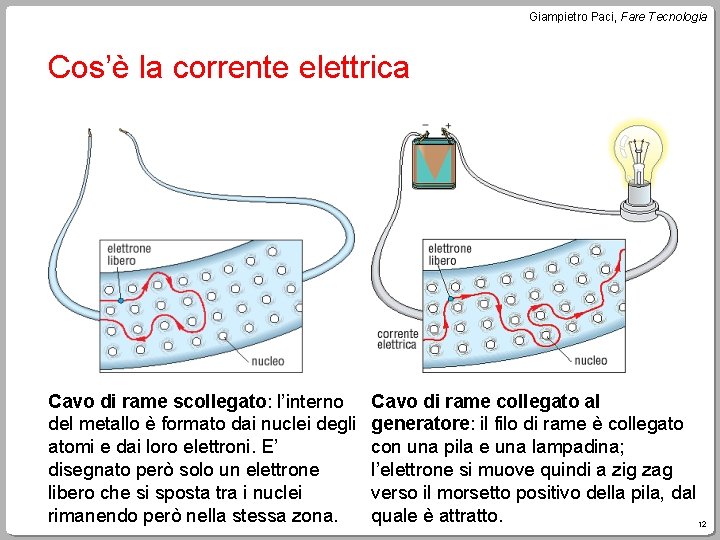 Giampietro Paci, Fare Tecnologia Cos’è la corrente elettrica Cavo di rame scollegato: l’interno del