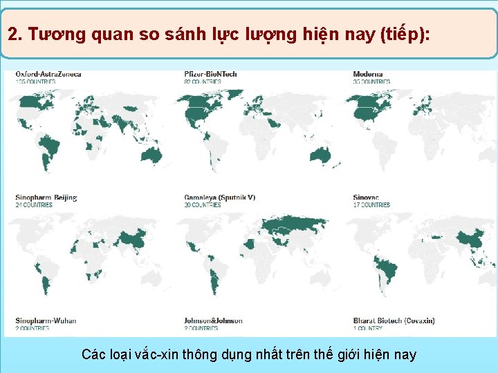 2. Tương quan so sánh lực lượng hiện nay (tiếp): Các loại vắc-xin thông