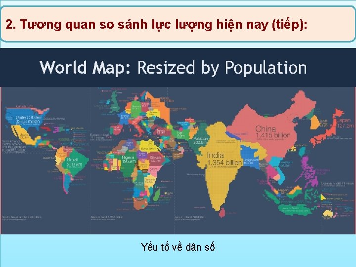 2. Tương quan so sánh lực lượng hiện nay (tiếp): Yếu tố về dân