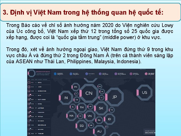 3. Định vị Việt Nam trong hệ thống quan hệ quốc tế: Trong Báo