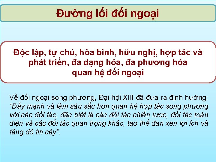Đường lối đối ngoại Độc lập, tự chủ, hòa bình, hữu nghị, hợp tác