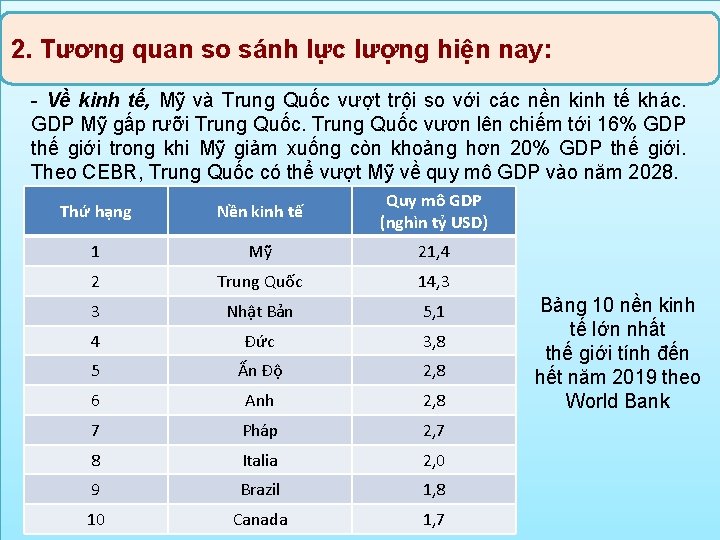 2. Tương quan so sánh lực lượng hiện nay: - Về kinh tế, Mỹ