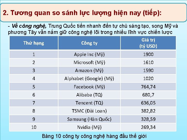 2. Tương quan so sánh lực lượng hiện nay (tiếp): - Về công nghệ,