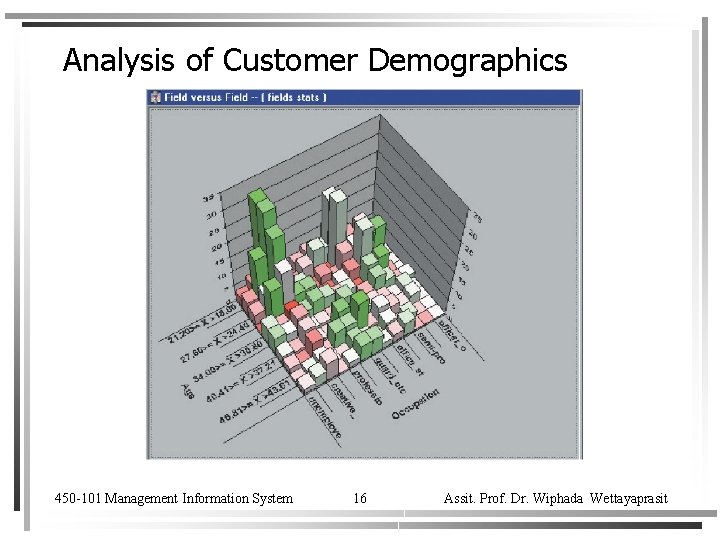 Analysis of Customer Demographics 450 -101 Management Information System 16 Assit. Prof. Dr. Wiphada
