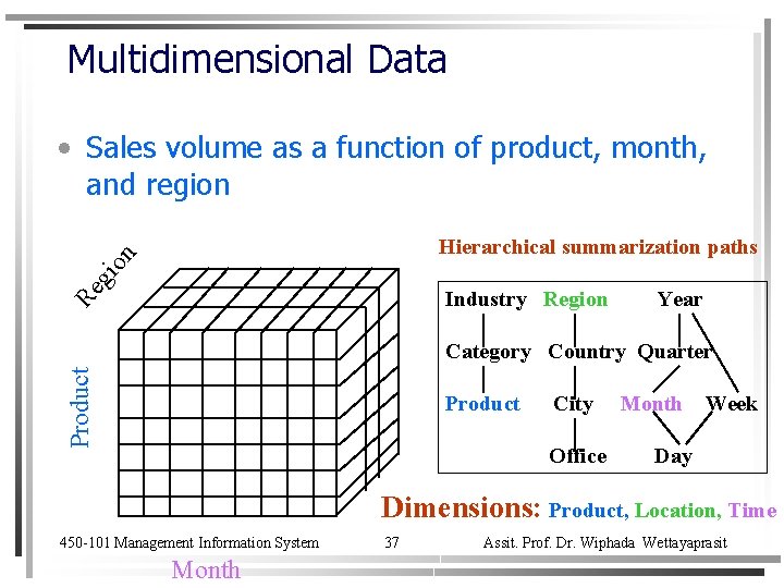 Multidimensional Data • Sales volume as a function of product, month, and region gi