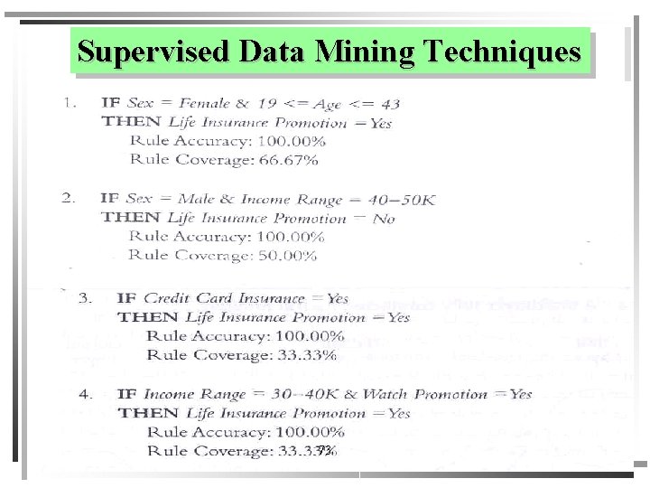 Supervised Data Mining Techniques 450 -101 Management Information System 73 Assit. Prof. Dr. Wiphada