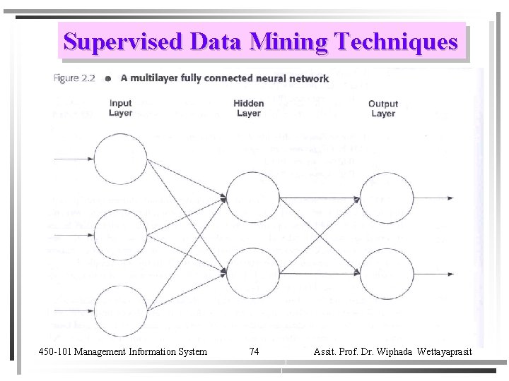 Supervised Data Mining Techniques 450 -101 Management Information System 74 Assit. Prof. Dr. Wiphada