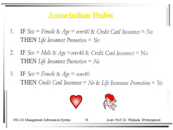 Association Rules 450 -101 Management Information System 78 Assit. Prof. Dr. Wiphada Wettayaprasit 