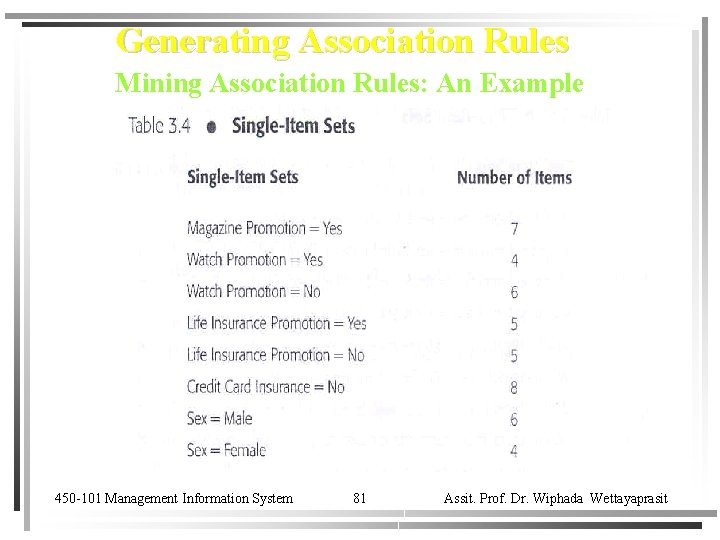 Generating Association Rules Mining Association Rules: An Example 450 -101 Management Information System 81