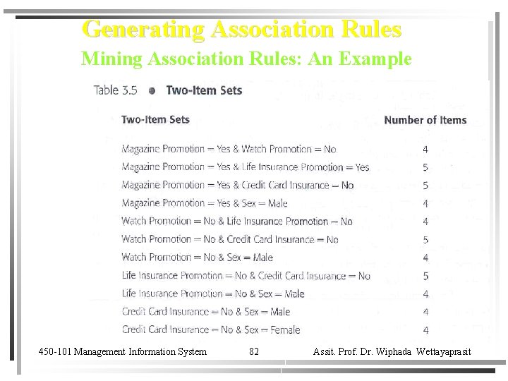 Generating Association Rules Mining Association Rules: An Example 450 -101 Management Information System 82