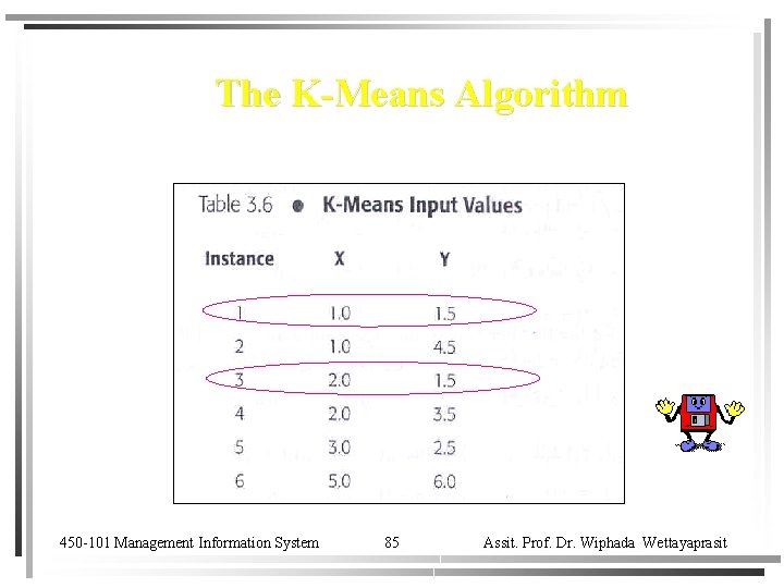The K-Means Algorithm 450 -101 Management Information System 85 Assit. Prof. Dr. Wiphada Wettayaprasit