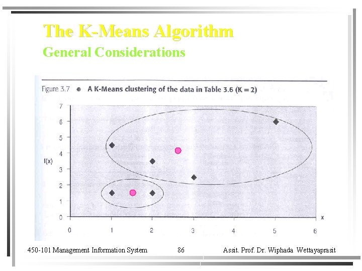 The K-Means Algorithm General Considerations 450 -101 Management Information System 86 Assit. Prof. Dr.