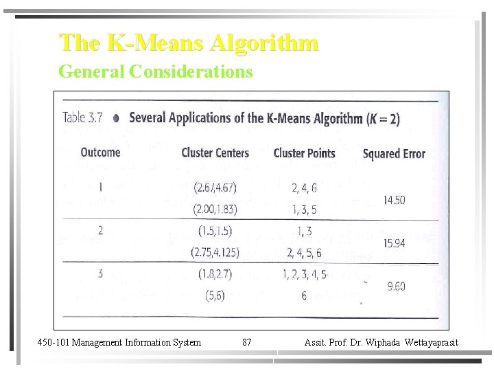 The K-Means Algorithm General Considerations 450 -101 Management Information System 87 Assit. Prof. Dr.