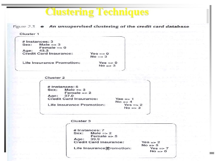 Clustering Techniques 450 -101 Management Information System 88 Assit. Prof. Dr. Wiphada Wettayaprasit 