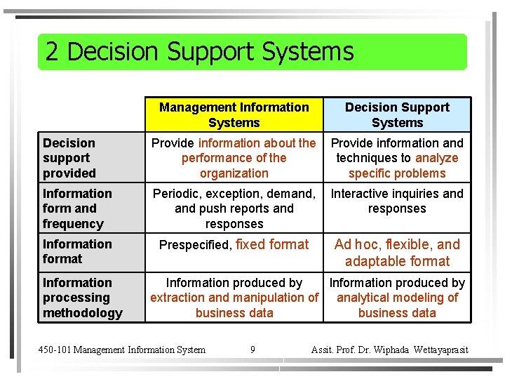 2 Decision Support Systems Management Information Systems Decision Support Systems Decision support provided Provide