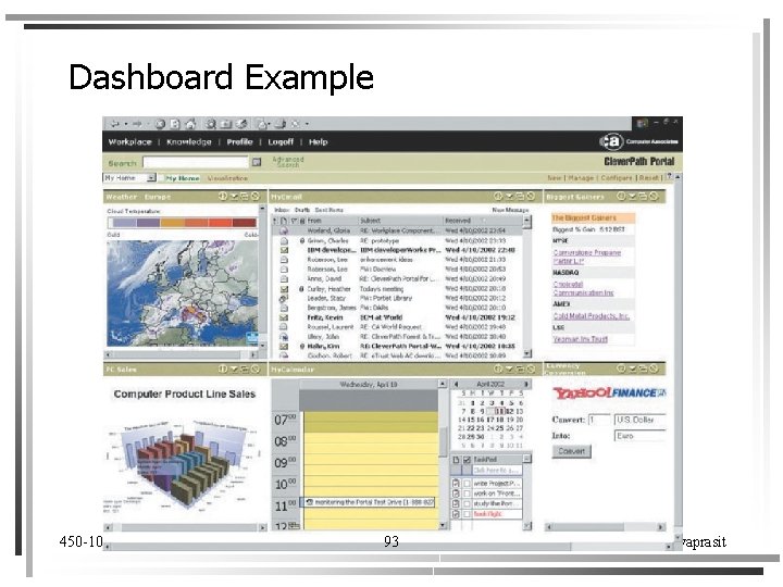 Dashboard Example 450 -101 Management Information System 93 Assit. Prof. Dr. Wiphada Wettayaprasit 