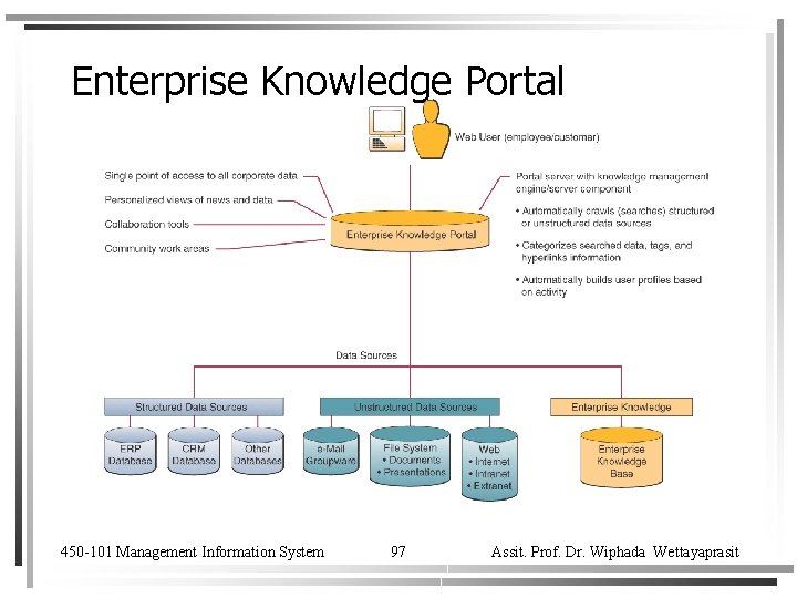 Enterprise Knowledge Portal 450 -101 Management Information System 97 Assit. Prof. Dr. Wiphada Wettayaprasit