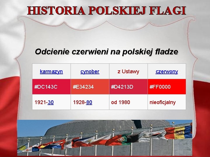 HISTORIA POLSKIEJ FLAGI Odcienie czerwieni na polskiej fladze karmazyn cynober z Ustawy czerwony #DC