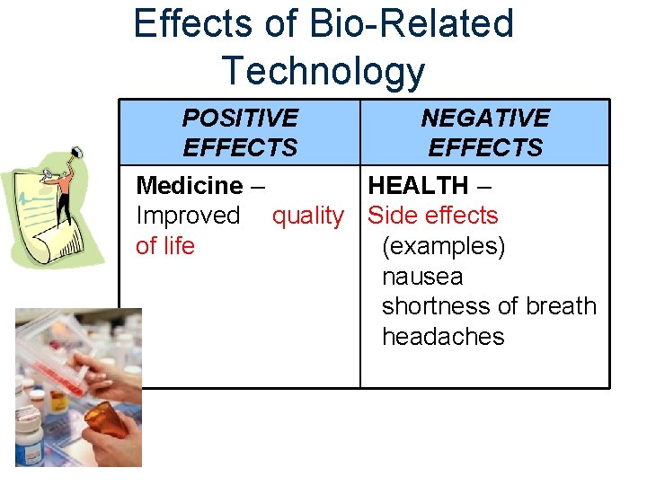 Effects of Bio-Related Technology POSITIVE NEGATIVE EFFECTS Medicine – HEALTH – Improved quality Side