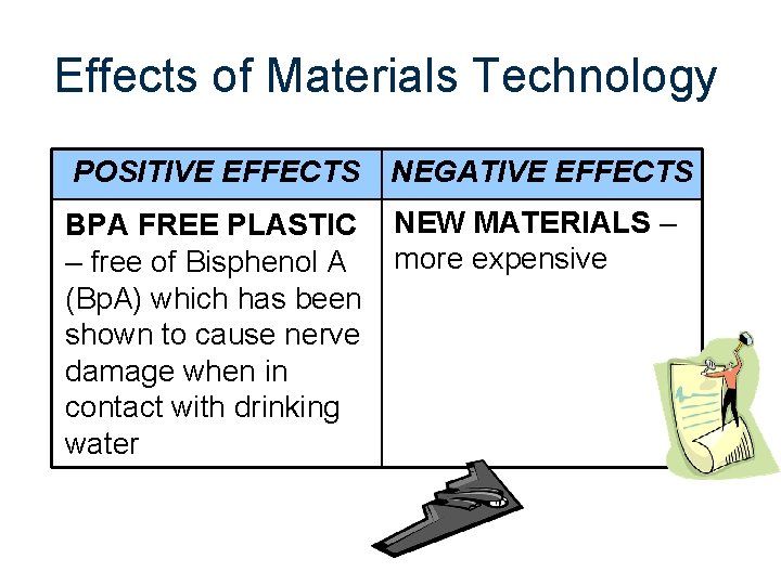 Effects of Materials Technology POSITIVE EFFECTS NEGATIVE EFFECTS BPA FREE PLASTIC – free of