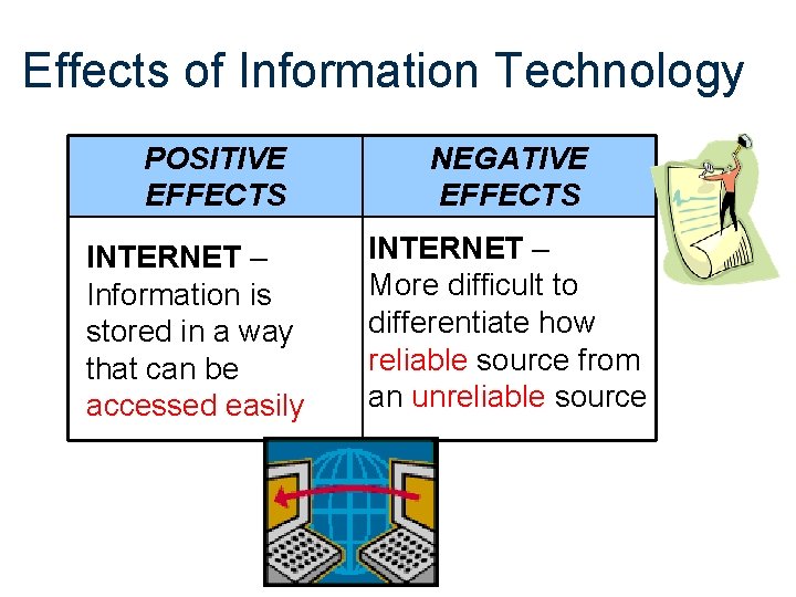 Effects of Information Technology POSITIVE EFFECTS INTERNET – Information is stored in a way