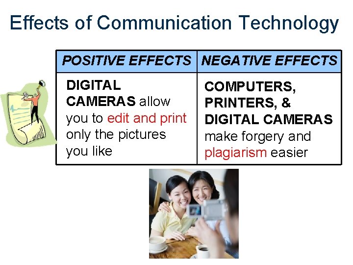 Effects of Communication Technology POSITIVE EFFECTS NEGATIVE EFFECTS DIGITAL CAMERAS allow you to edit