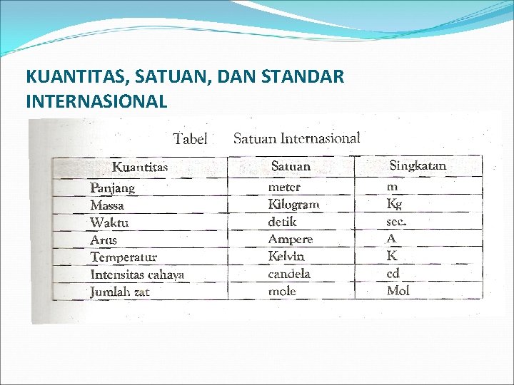 KUANTITAS, SATUAN, DAN STANDAR INTERNASIONAL 