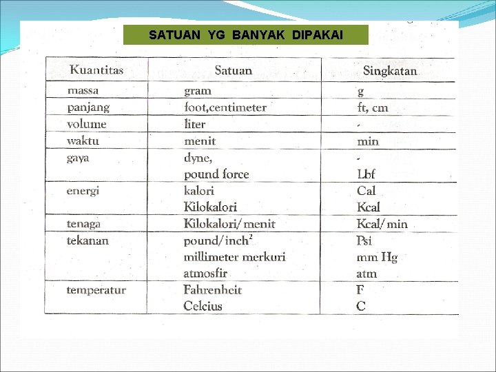 SATUAN YG BANYAK DIPAKAI 