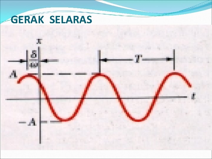 GERAK SELARAS 