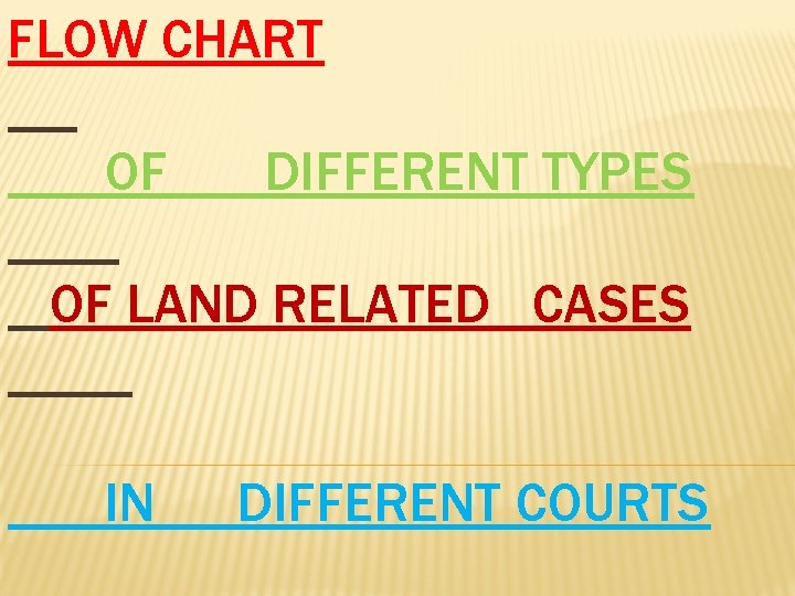 FLOW CHART OF DIFFERENT TYPES OF LAND RELATED CASES IN DIFFERENT COURTS 