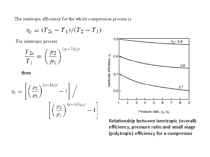 rd 3 lecture Efficiencies Efficiency of compressors and
