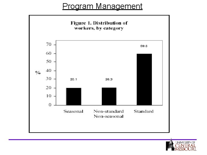 Program Management 