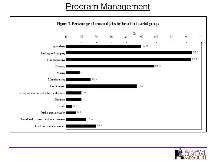 Program Management 