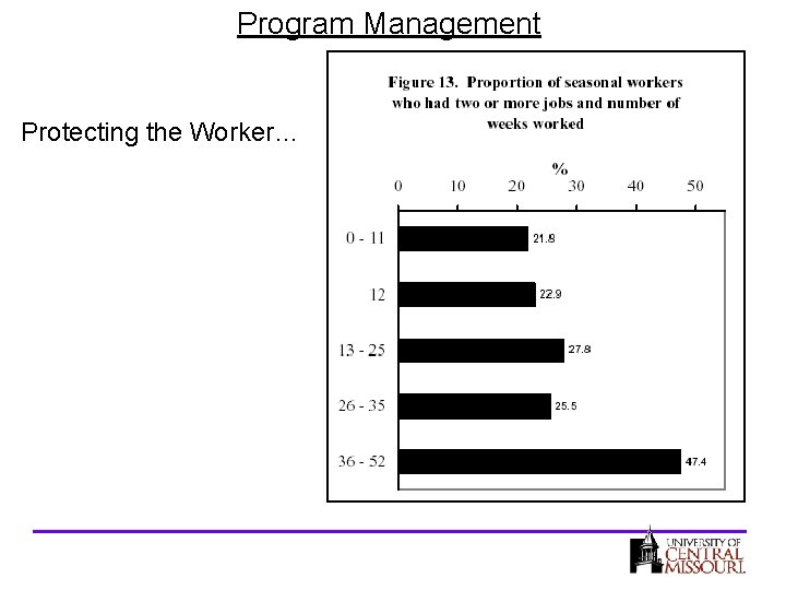 Program Management Protecting the Worker… 