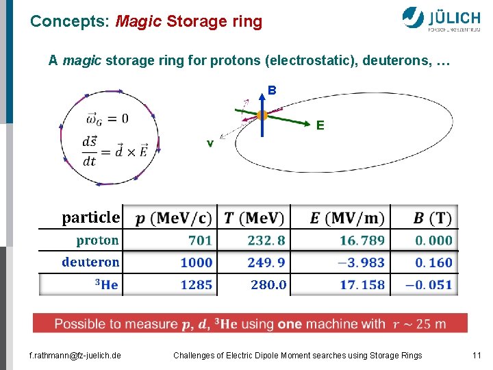 Concepts: Magic Storage ring A magic storage ring for protons (electrostatic), deuterons, … B