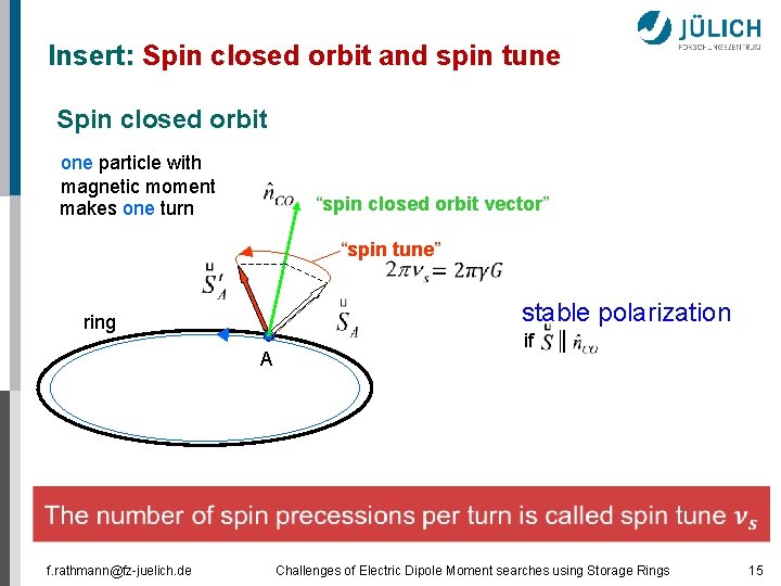 Insert: Spin closed orbit and spin tune Spin closed orbit one particle with magnetic