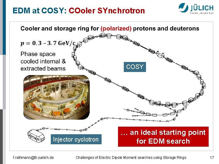 EDM at COSY: COoler SYnchrotron COSY Injector cyclotron f. rathmann@fz-juelich. de … …the an